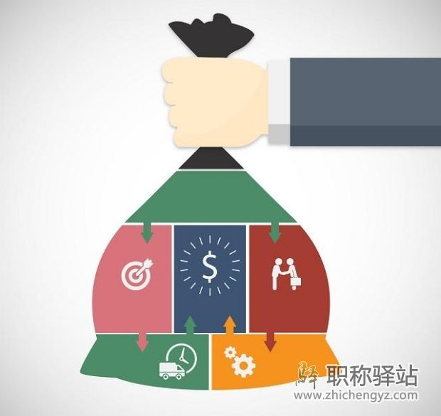 sci二区版面费一般多少