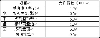 对民用建筑电气安装与施工应用的探讨